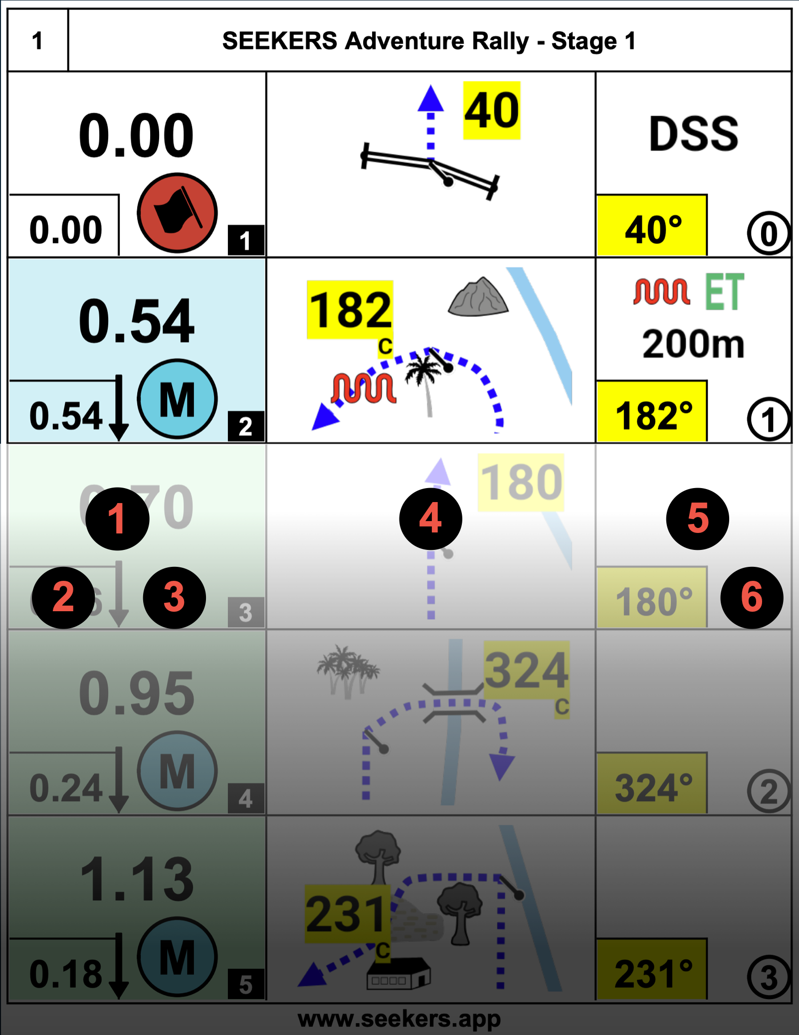Roadbook Navigation